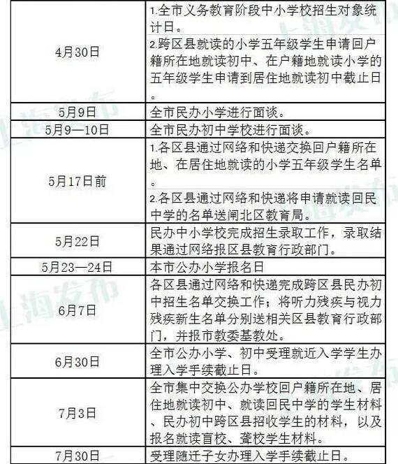 圖解2015滬公辦小學(xué)報名流程2