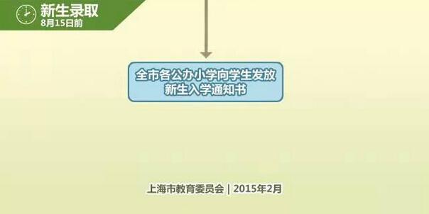 圖解2015滬公辦小學(xué)報名流程6
