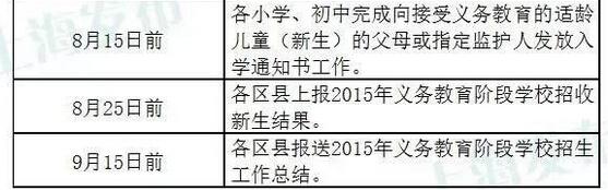 圖解2015滬公辦小學(xué)報名流程3
