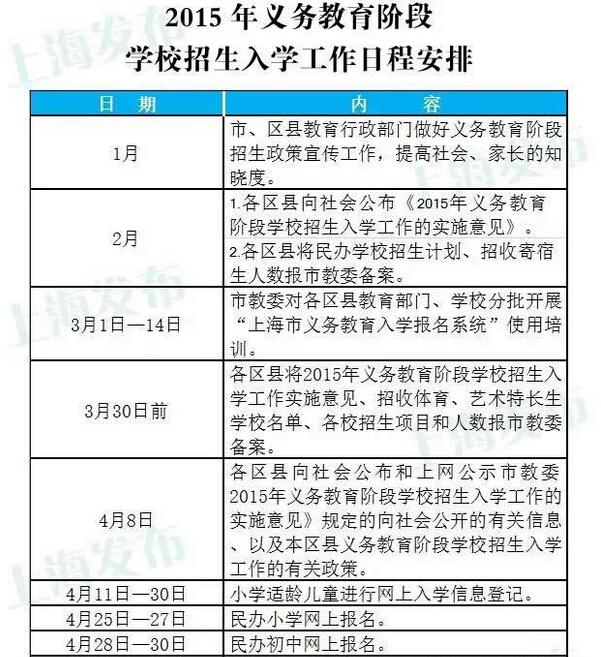 圖解2015滬公辦小學(xué)報名流程1