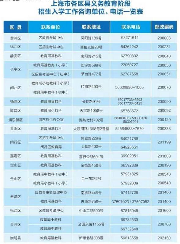 圖解2015滬公辦小學(xué)報名流程8