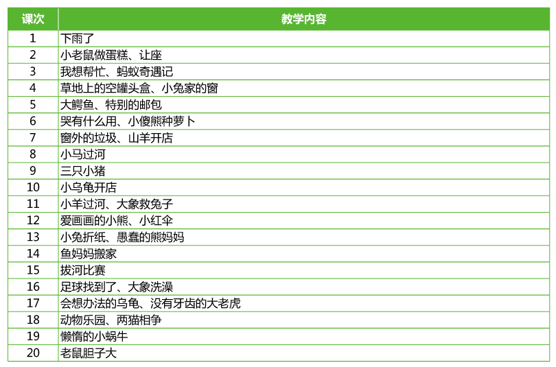 思源教育看圖說話教學(xué)計劃