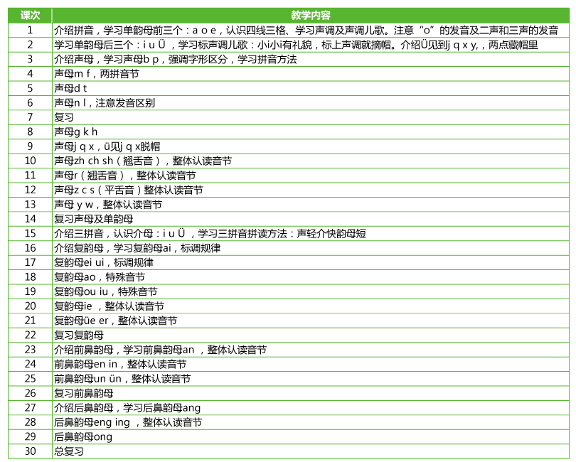 思源教育漢語拼音教學(xué)計劃