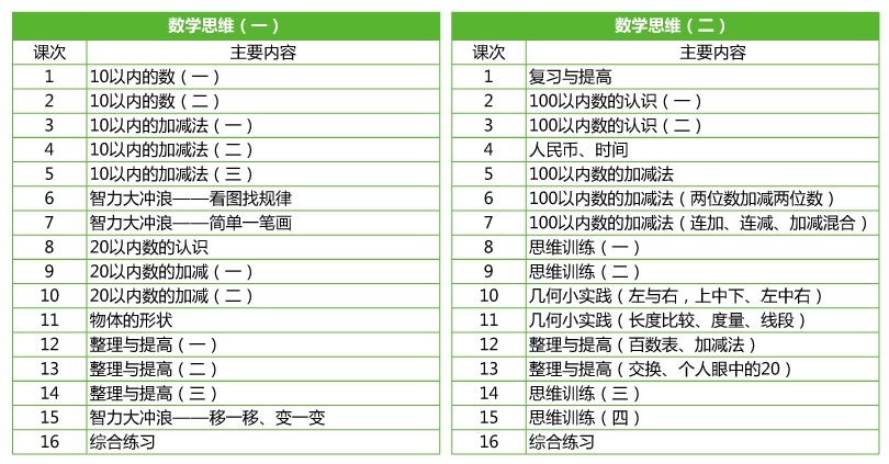 思源教育小學(xué)一年級數(shù)學(xué)思維教學(xué)計劃