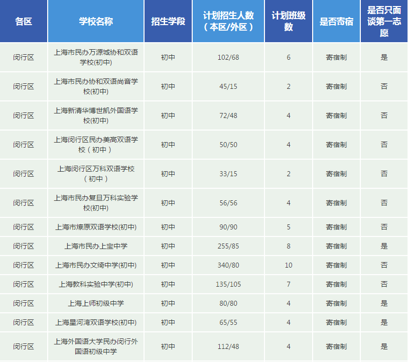 閔行區(qū)輔導班