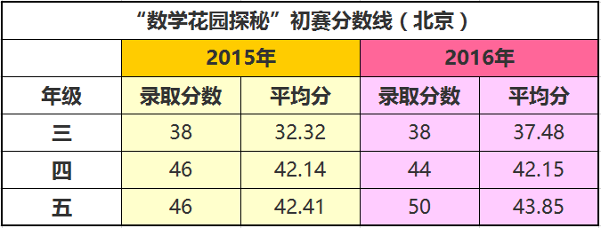 !迎春杯最強(qiáng)攻略