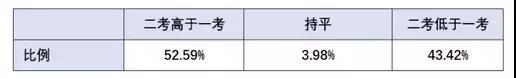 高考英語改革后怎么復習?大數據幫你解析變化