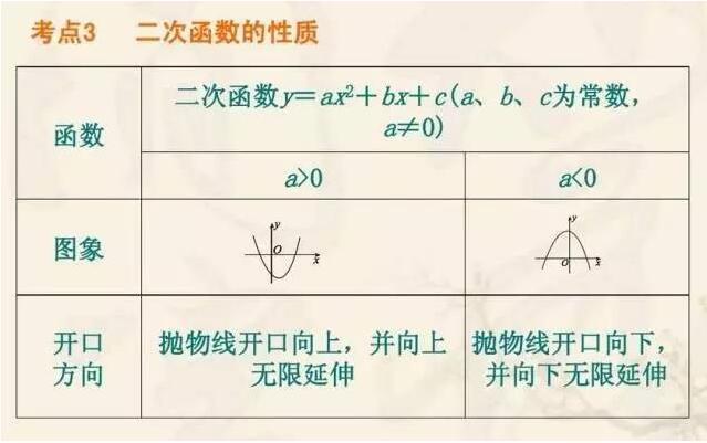 中考高分必備!初中數(shù)學(xué)二次函數(shù)壓軸題解析