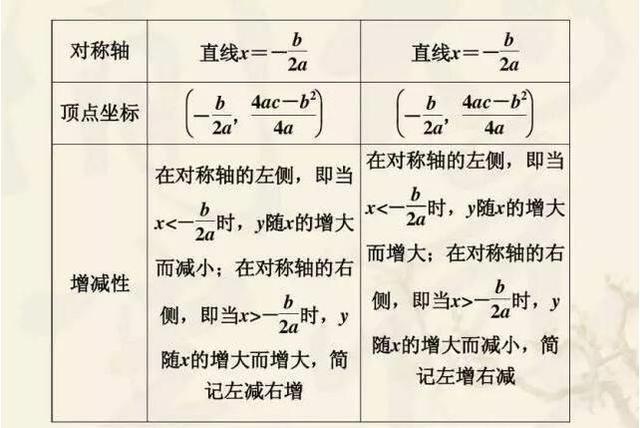 中考高分必備!初中數(shù)學(xué)二次函數(shù)壓軸題解析