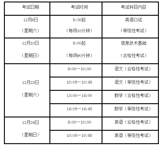 2017年上海市中等職業(yè)學(xué)校公共基礎(chǔ)課學(xué)業(yè)水平考試時(shí)間表