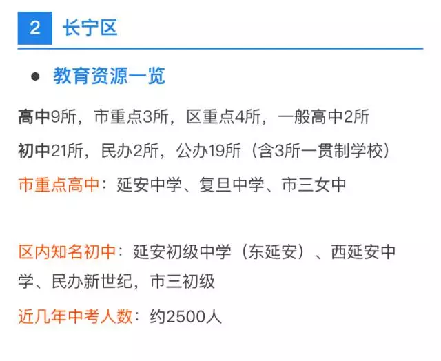 中考、高考最強擇校攻略！上海各區(qū)初高中資源分布詳解