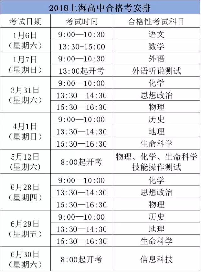 18年上海高中合格考、等級(jí)考的細(xì)則出爐