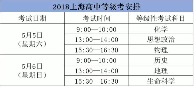 18年上海高中合格考、等級(jí)考的細(xì)則出爐