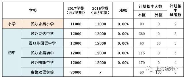 入學(xué)需謹(jǐn)慎，最貴8W一學(xué)期！2017各區(qū)名辦小學(xué)學(xué)費一覽