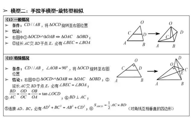 攻克中考數(shù)學(xué)幾何題!這幾個經(jīng)典幾何模型結(jié)論要記住