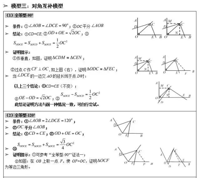 攻克中考數(shù)學(xué)幾何題!這幾個經(jīng)典幾何模型結(jié)論要記住