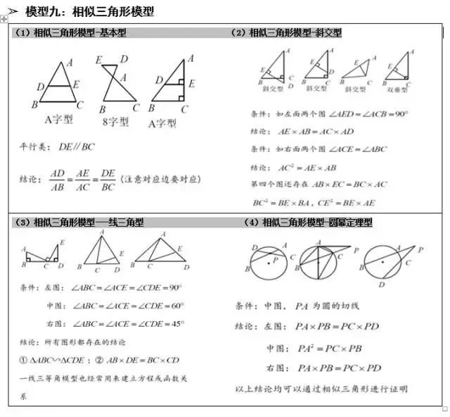 攻克中考數(shù)學(xué)幾何題!這幾個經(jīng)典幾何模型結(jié)論要記住