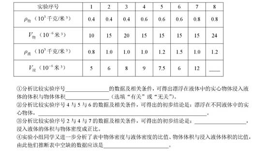 搶先看！2018楊浦區(qū)二模物理卷解析（含答案）