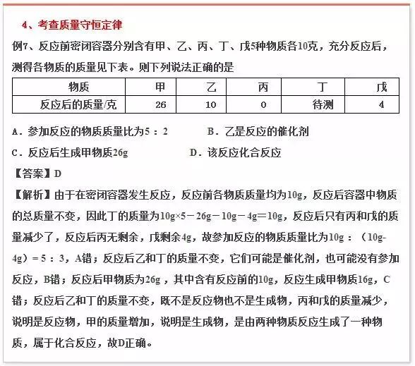 年年考 年年錯(cuò)！中考化學(xué)這些題千萬(wàn)別再丟分了