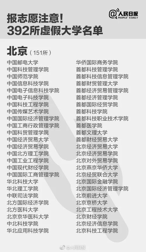 千萬別去!人民日報公布30所上?！耙半u”大學(xué)