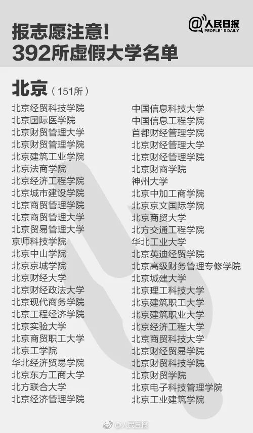 千萬別去!人民日報公布30所上海“野雞”大學(xué)