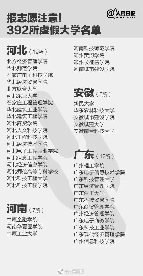 千萬別去!人民日報公布30所上?！耙半u”大學(xué)