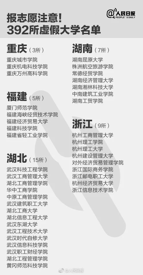 千萬別去!人民日報公布30所上?！耙半u”大學(xué)