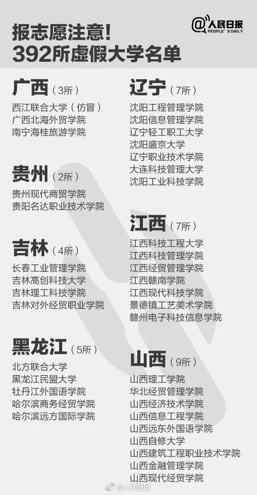 千萬別去!人民日報公布30所上?！耙半u”大學(xué)