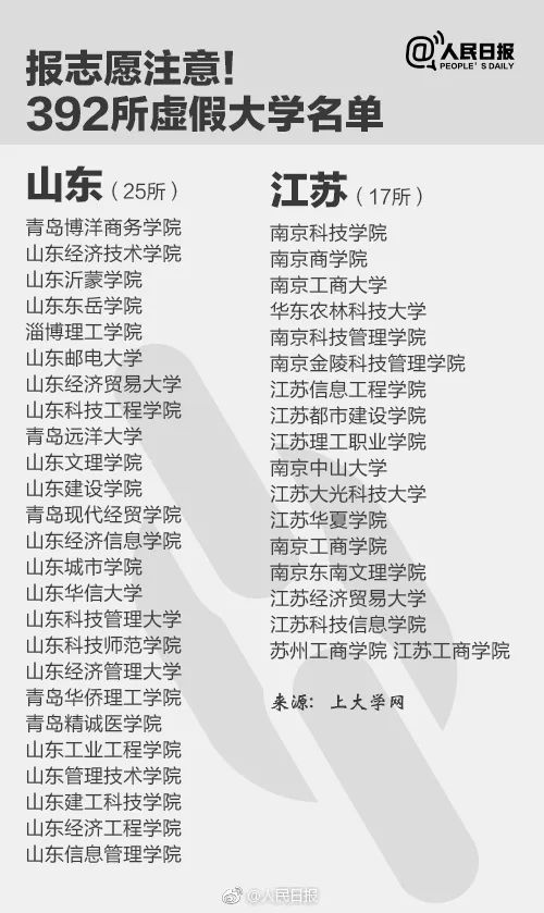 千萬別去!人民日報公布30所上?！耙半u”大學(xué)