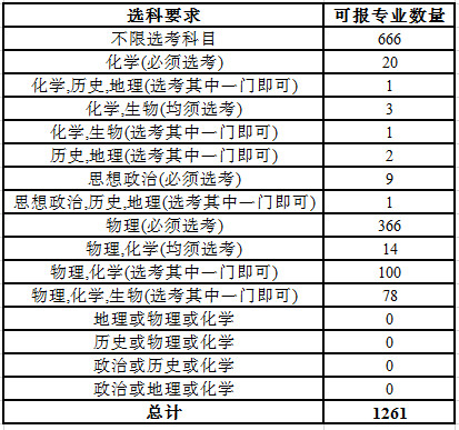 高一新生必讀：10個問題搞懂小三門!