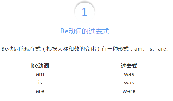 小學(xué)二年級知識點!be動詞的過去式用法總結(jié)