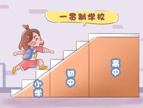 一本率超9成?盤點上海11所初高中一貫制學校