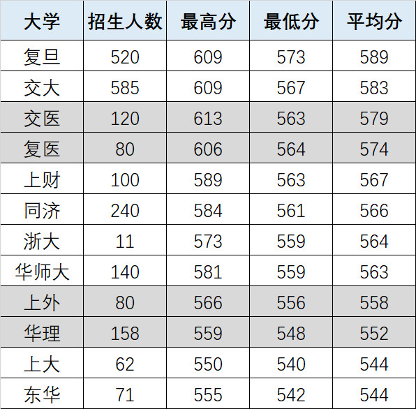 2018高考統(tǒng)計出爐！看看哪些專業(yè)最熱門 哪些高中最容易進(jìn)名校