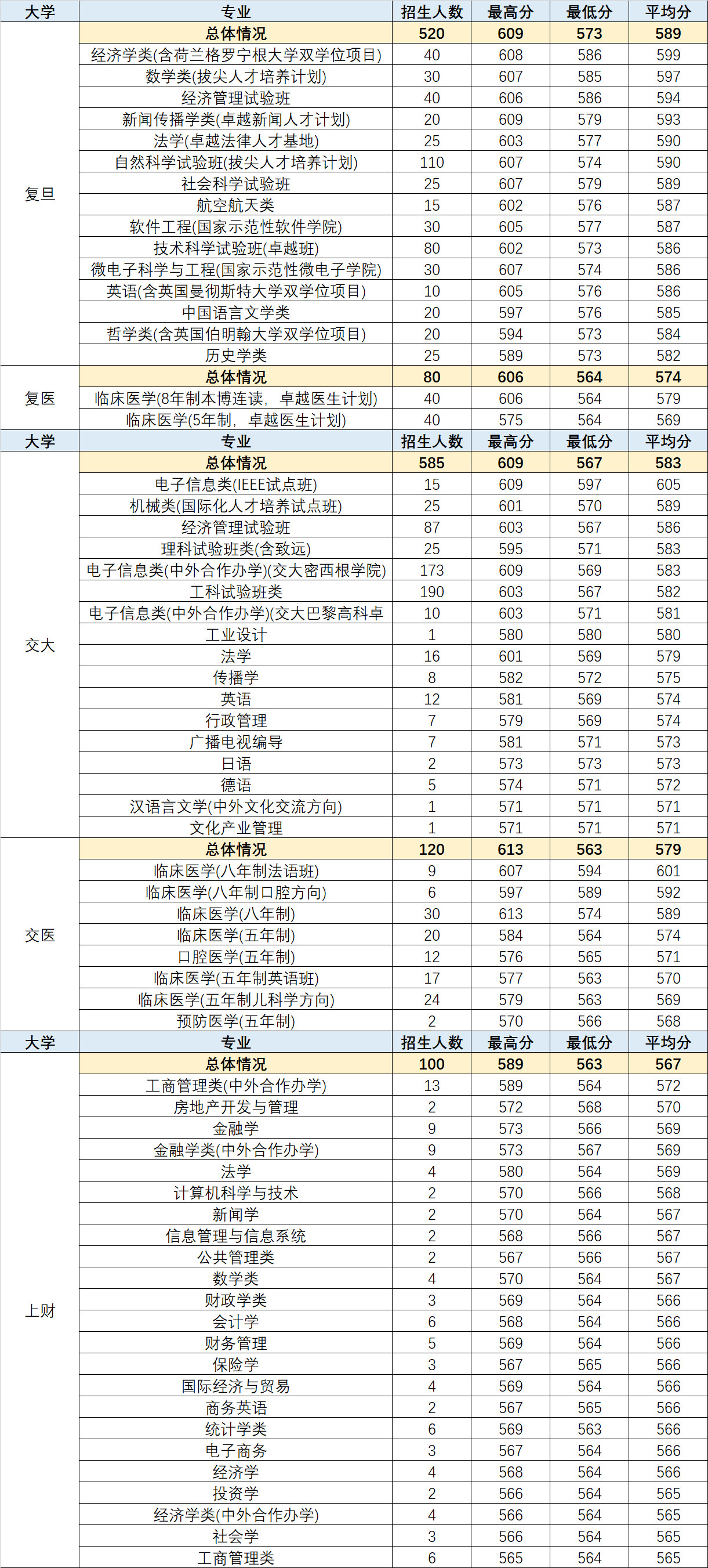 2018高考統(tǒng)計出爐！看看哪些專業(yè)最熱門？哪些高中最容易進(jìn)名校？