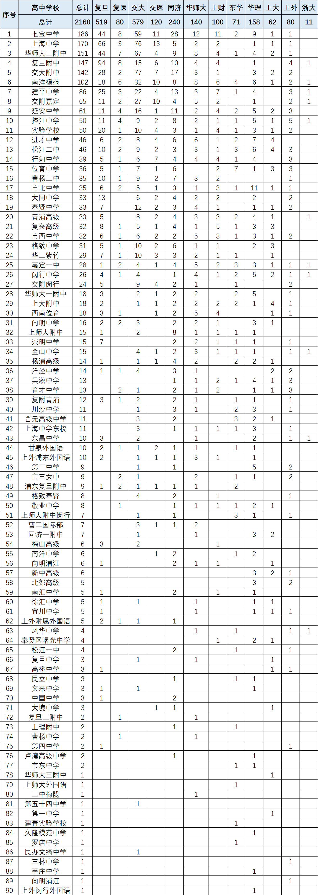 2018高考統(tǒng)計出爐！看看哪些專業(yè)最熱門？哪些高中最容易進(jìn)名校？