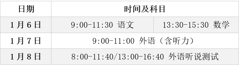 上海2019春考什么時候報名？如何考試？怎么錄??？