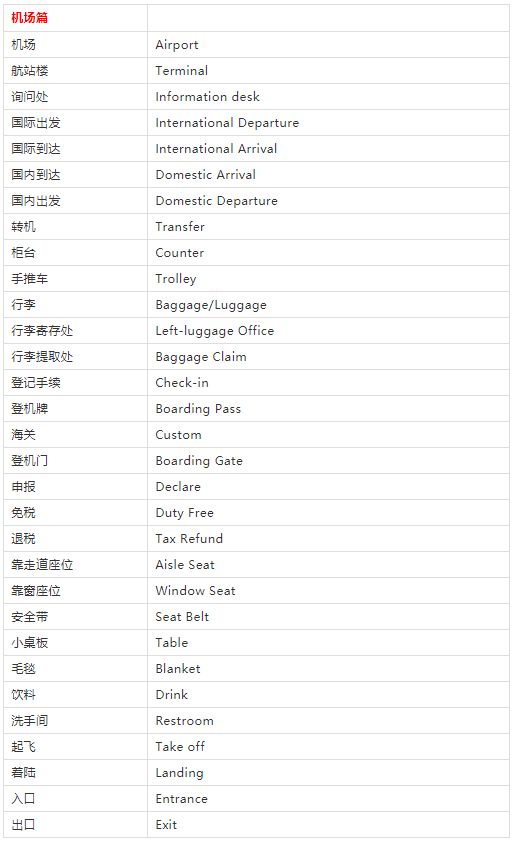 十一快到了，旅行英語速查表來啦!快收藏