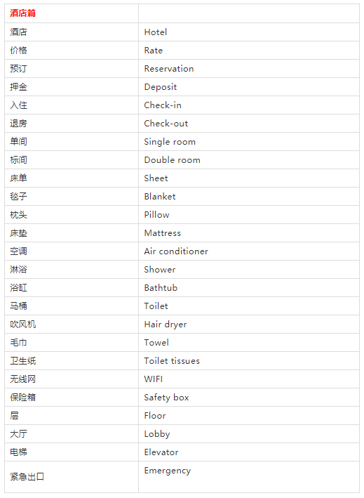 十一快到了，旅行英語速查表來啦!快收藏