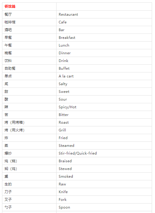 十一快到了，旅行英語速查表來啦!快收藏
