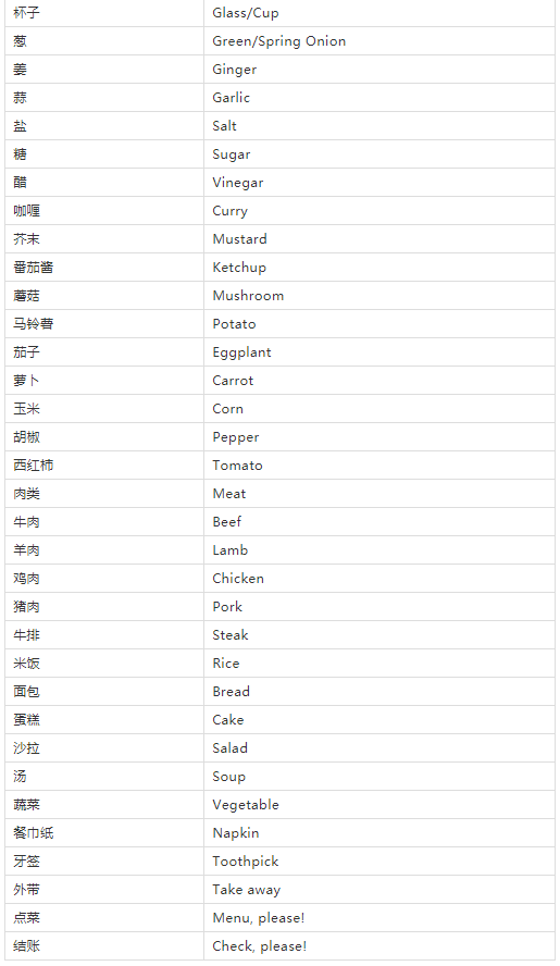 十一快到了，旅行英語速查表來啦!快收藏
