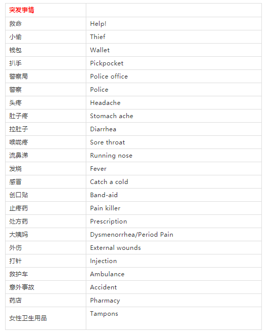 十一快到了，旅行英語速查表來啦!快收藏
