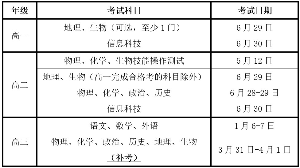 考生必看！高中各年級各科合格考時間一覽