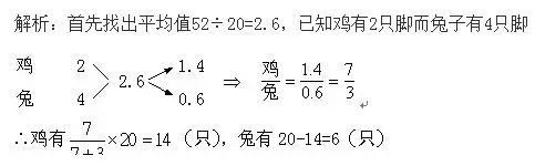 小學(xué)數(shù)學(xué)之十字交叉法的巧妙運用