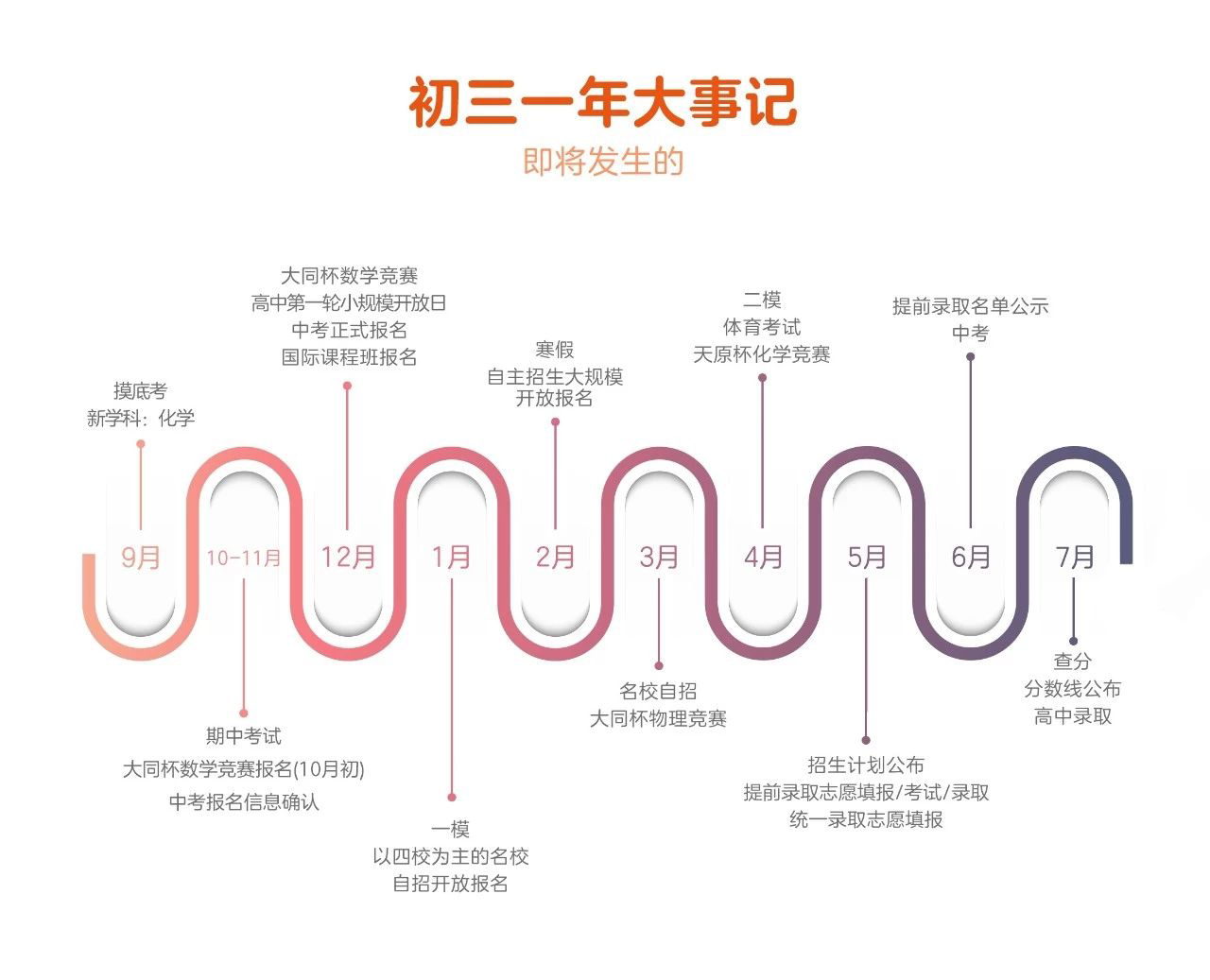 中考自招已經(jīng)開始，你還在后知后覺嗎？