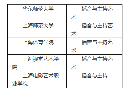 高招 | 2019年上海高招播音與主持藝術(shù)專(zhuān)業(yè)統(tǒng)一考試實(shí)施辦法