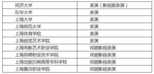 高招 | 2019年上海高招表演類專業(yè)統(tǒng)一考試實(shí)施辦法