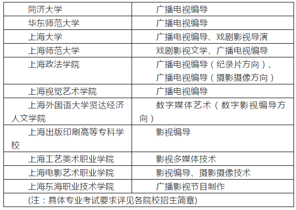 高招 | 2019年上海高招編導(dǎo)類(lèi)專(zhuān)業(yè)統(tǒng)一考試實(shí)施辦法