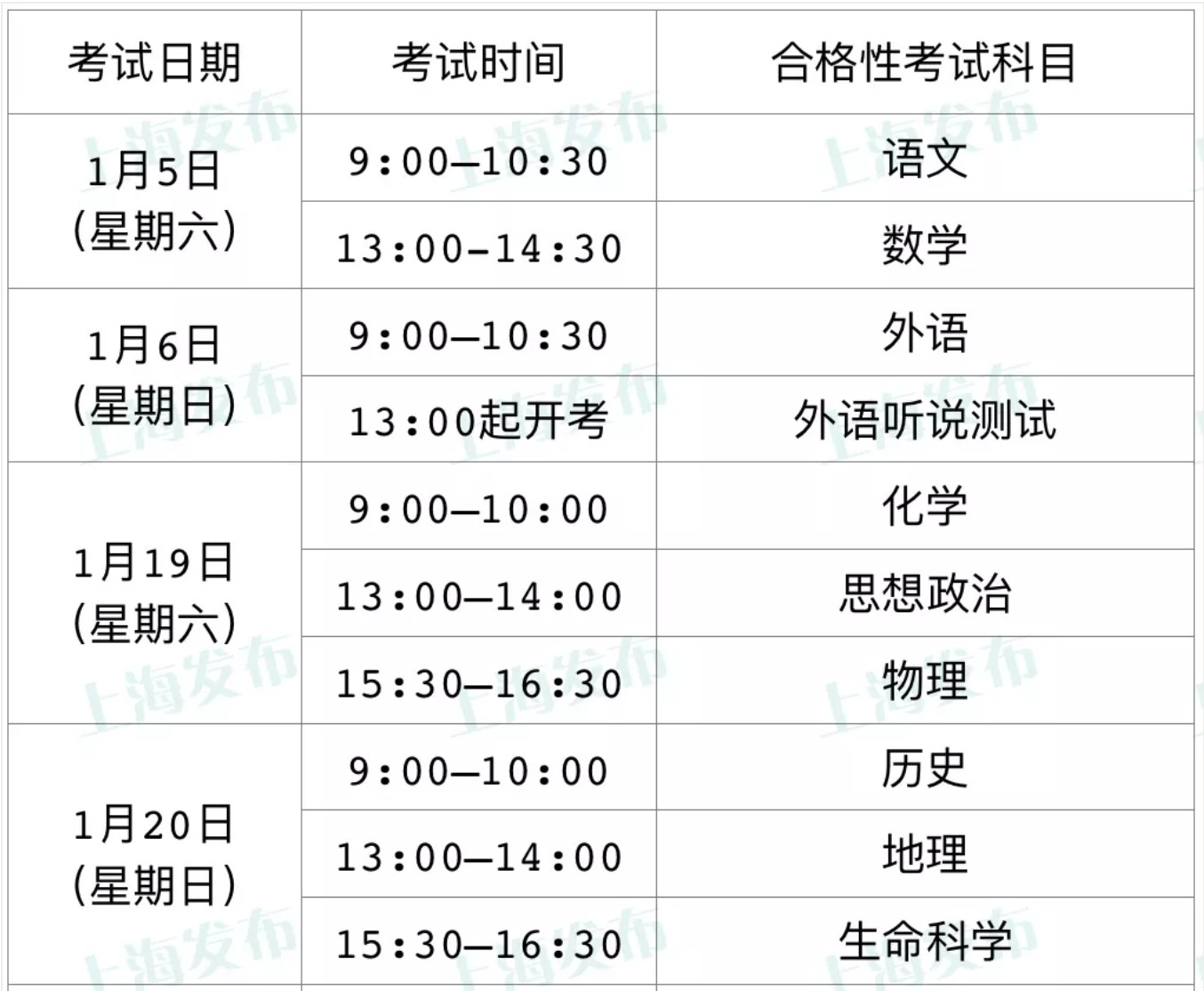 高中合格考下周開始報名!附具體時間、地點與注意事項