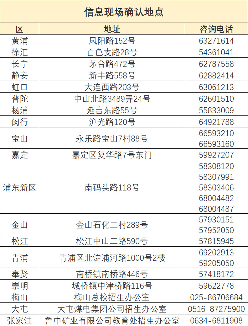 高中合格考下周開始報名!附具體時間、地點與注意事項