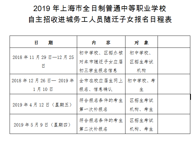 2019上海中職校自主招收進(jìn)城務(wù)工人員、隨遷子女報(bào)名通知